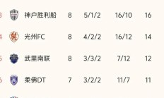 九游VIP-关于国内俱乐部赢得重要胜利并晋级下一轮的信息