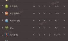 九游娱乐官方网站-鲁能球队客场赢球，积分榜排名走高！的简单介绍