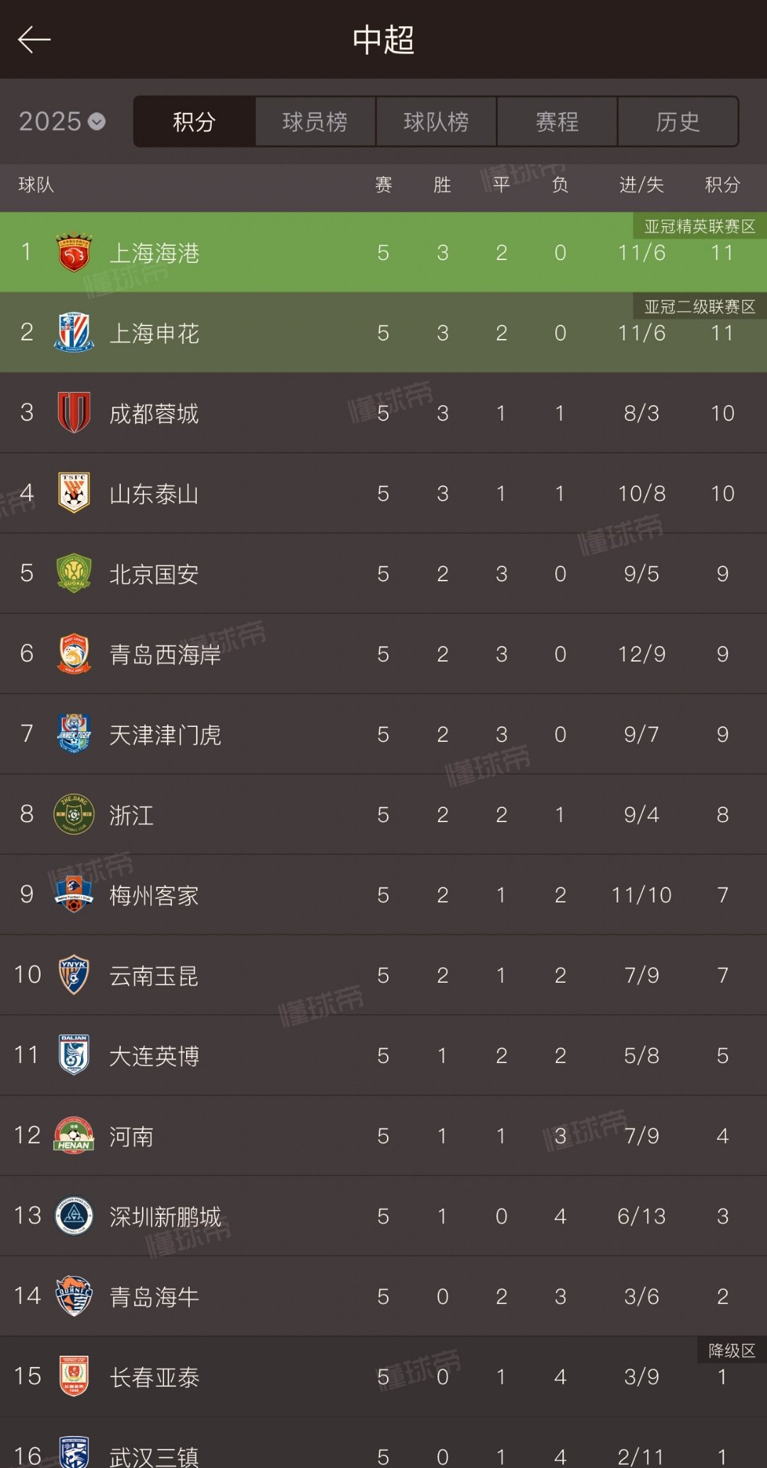 鲁能球队客场赢球，积分榜排名走高！的简单介绍