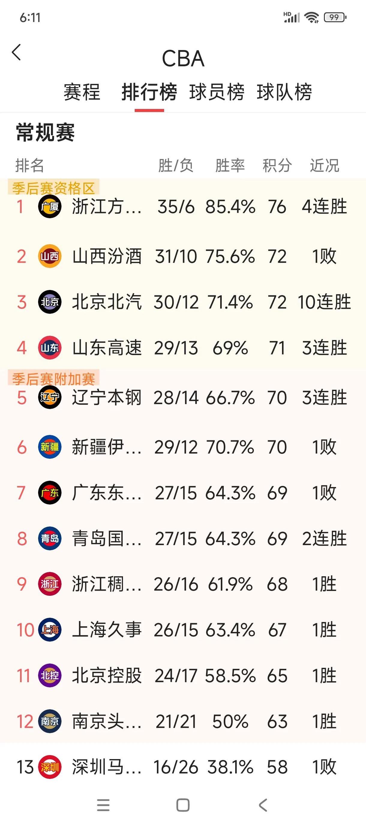 鲁能球队客场赢球，积分榜排名走高！的简单介绍