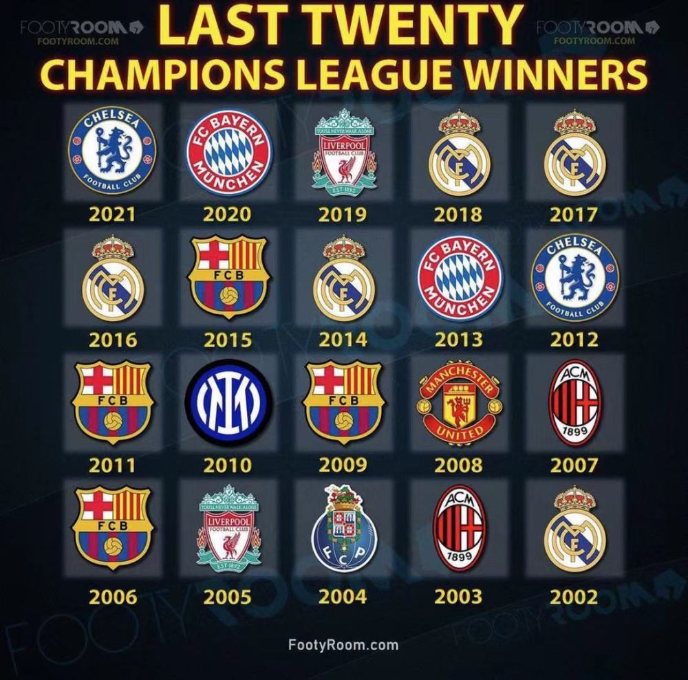 包含欧洲豪门俱乐部转会费用创历史新高的词条