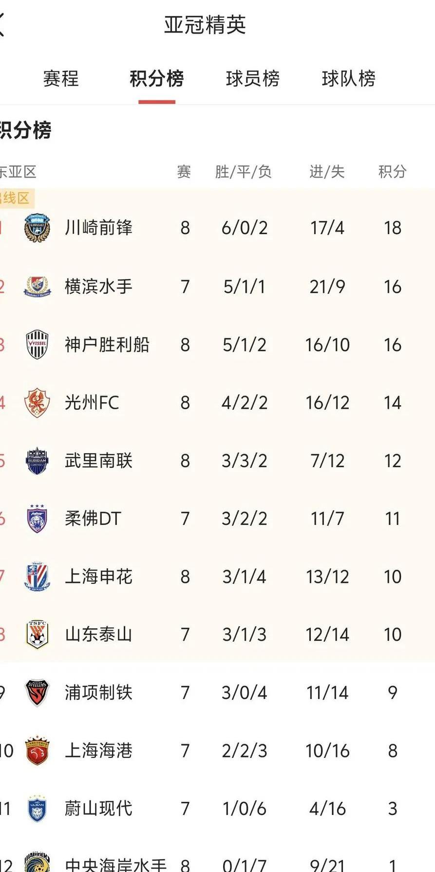 关于国内俱乐部赢得重要胜利并晋级下一轮的信息 关于国内俱乐部赢得重要胜利并晋级下一轮的信息