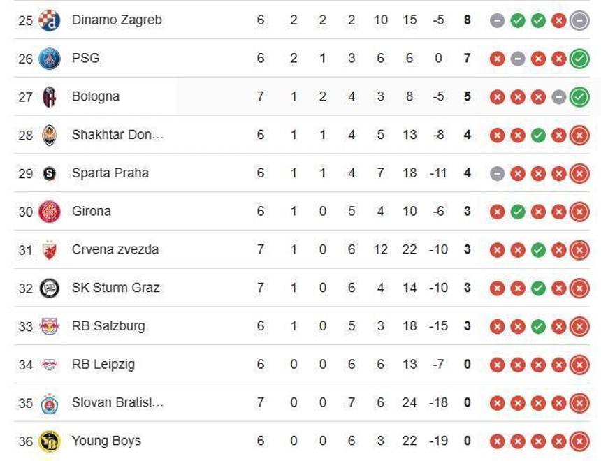 关于利物浦主场取胜,领跑积分榜,欧冠席位稳固的信息 关于利物浦主场取胜,领跑积分榜,欧冠席位稳固的信息